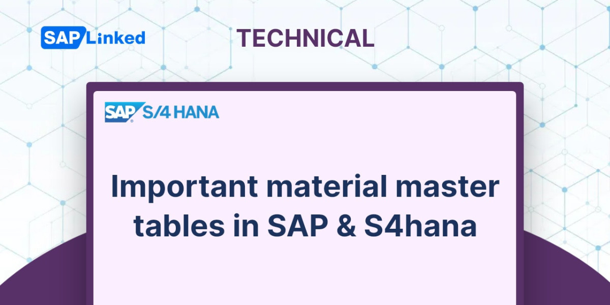 Important material master Tables in SAP & S4hana